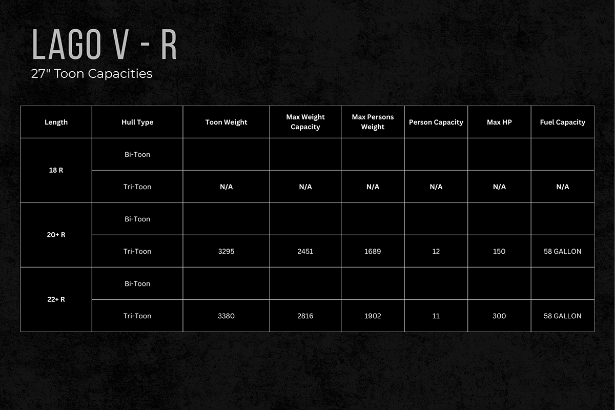 Specs for Lago V-R